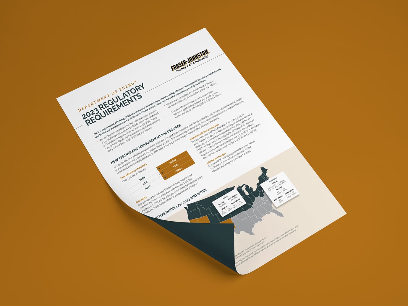 2023 DOE Regulations Residential Summary Sheet