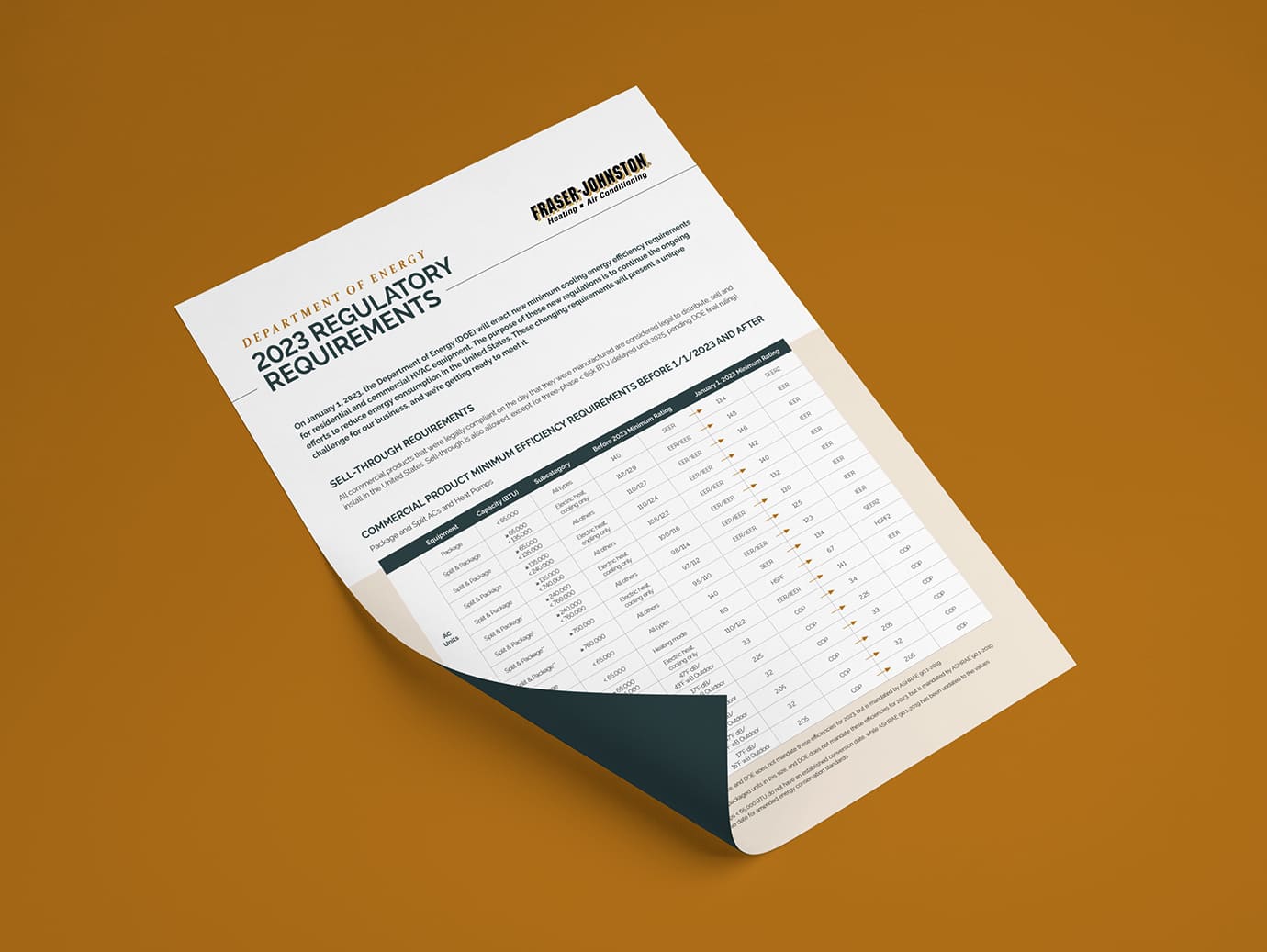 2023 DOE Regulations Commercial Summary Sheet